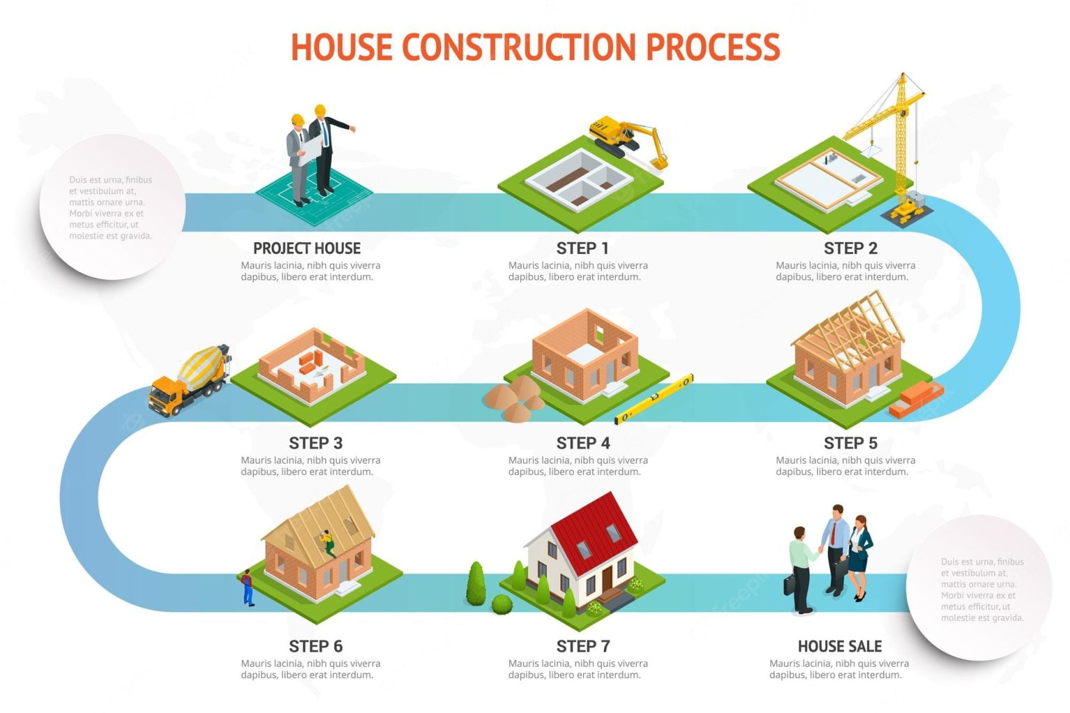 The Six Stages Of A Construction Project Studio Basheva